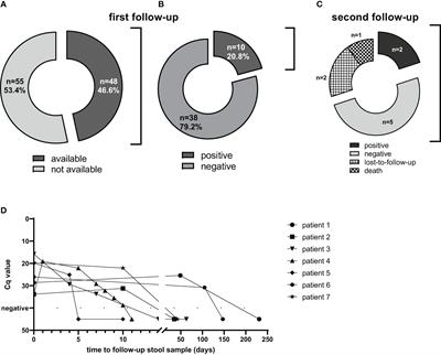 Real-time PCR for diagnosing and monitoring treatment effect of Strongyloides stercoralis infection in a non-endemic setting